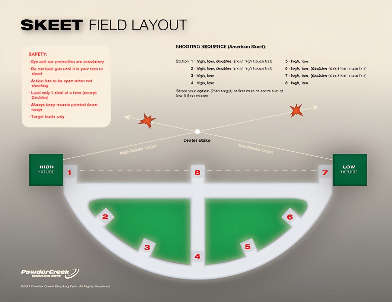 Skeet Shooting | Lenexa, KS - Powder Creek Shooting Park